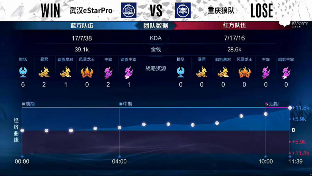 设定
